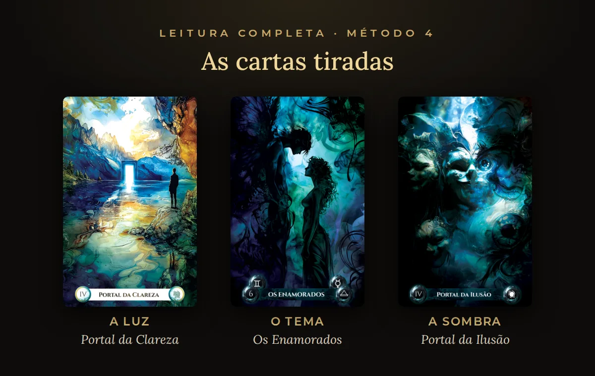 Leitura de exemplo: o Portal da Clareza, Os Enamorados e o Portal da Ilusão