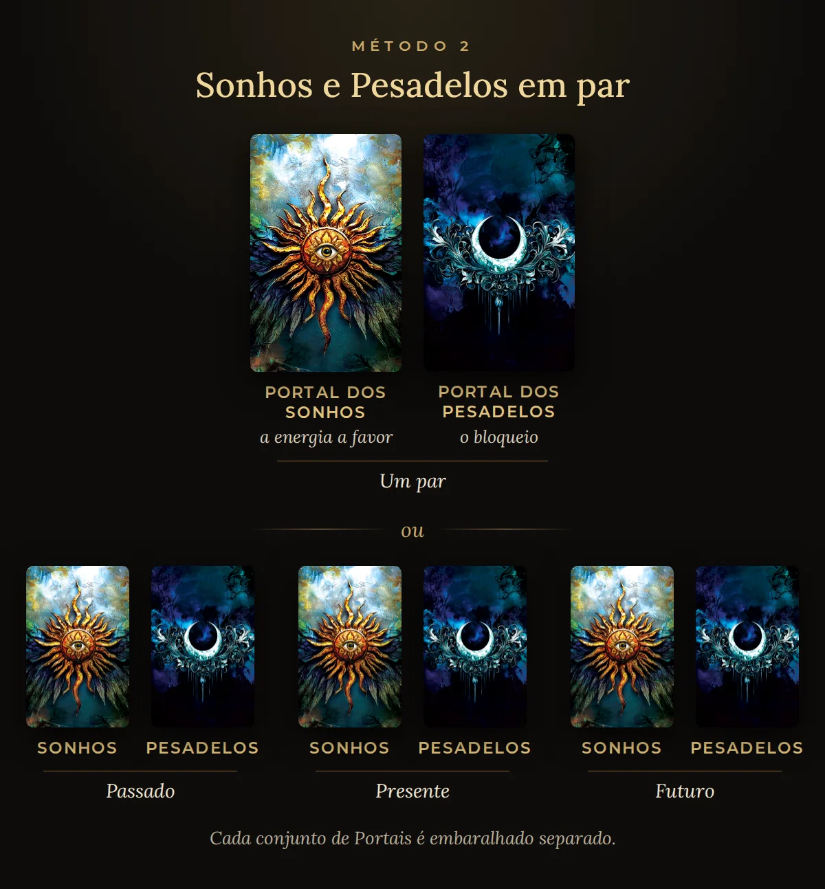 Diagrama do método 2: um Portal dos Sonhos ao lado de um Portal dos Pesadelos, ou três pares para passado, presente e futuro