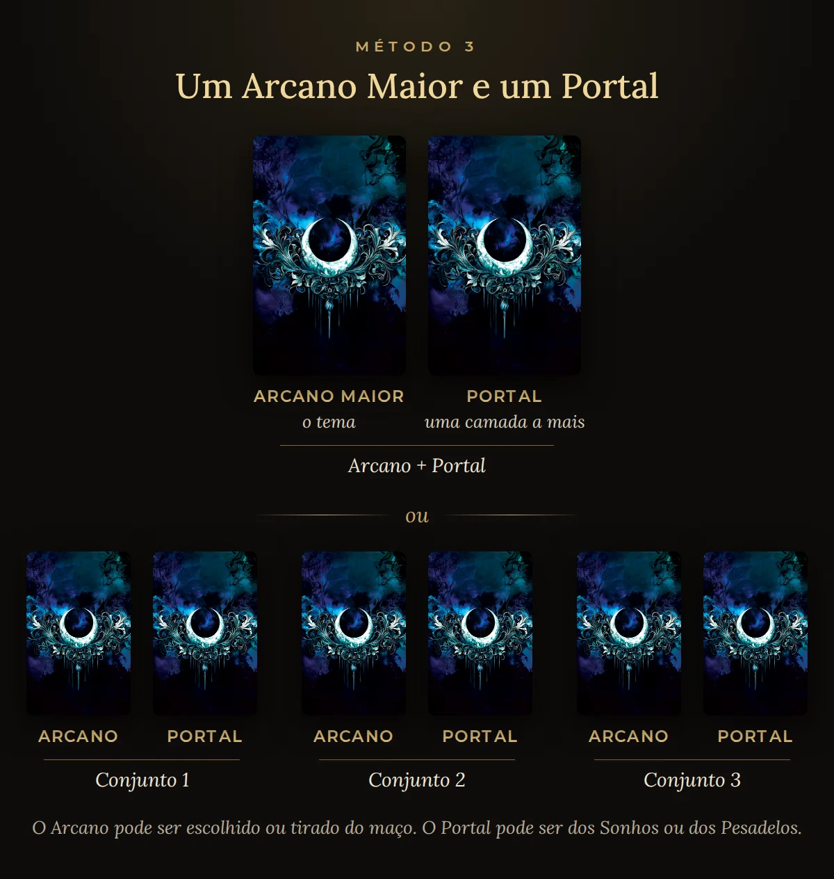 Diagrama do método 3: um Arcano Maior com um Portal ao lado, ou três Arcanos, cada um com o seu Portal