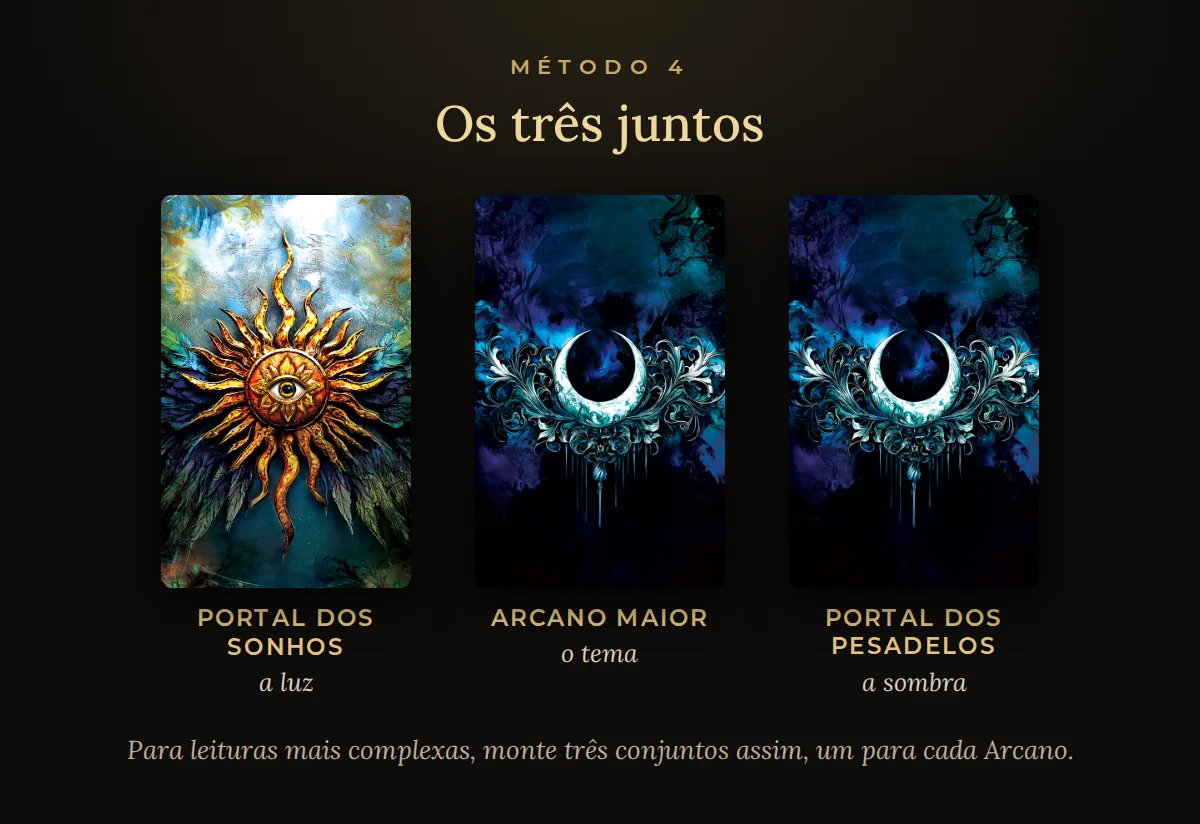 Diagrama do método 4: um Arcano Maior no centro, com um Portal dos Sonhos e um Portal dos Pesadelos