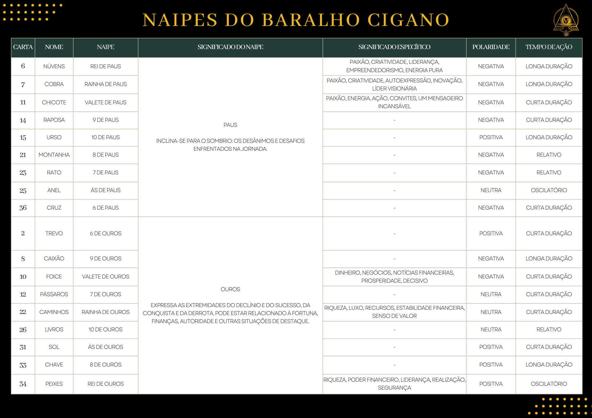 A importância dos Naipes no Baralho Cigano e seus significados