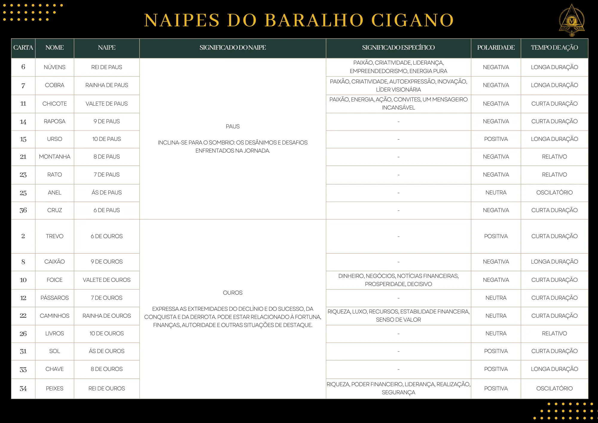 A importância dos Naipes no Baralho Cigano e seus significados