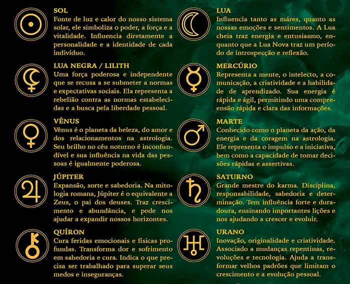 Manual de instruções explicando os Signos do Zodíaco do Baralho Cigano